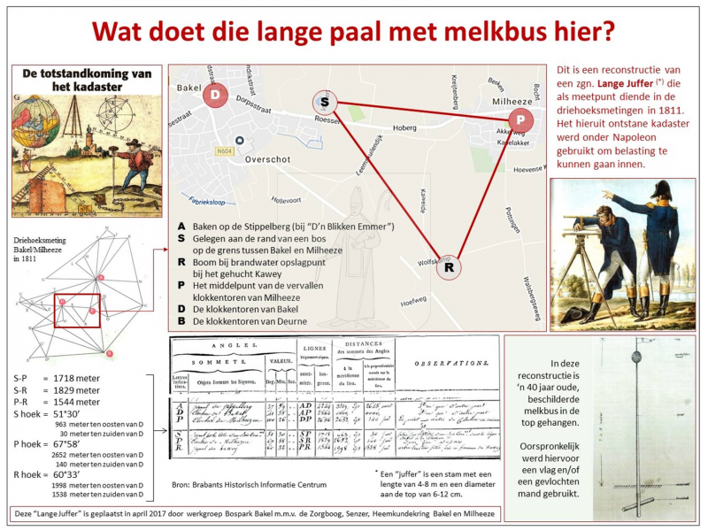 Boeken - lange-juffer-bakel