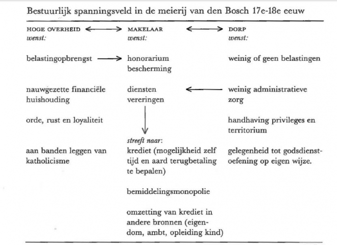 Huiskamp - renehuiskamp-bestuurlijkspanningsveld