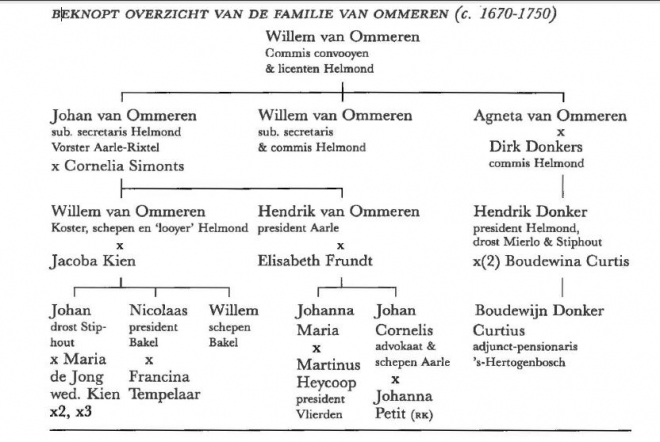 Huiskamp - van-ommeren-huiskamp